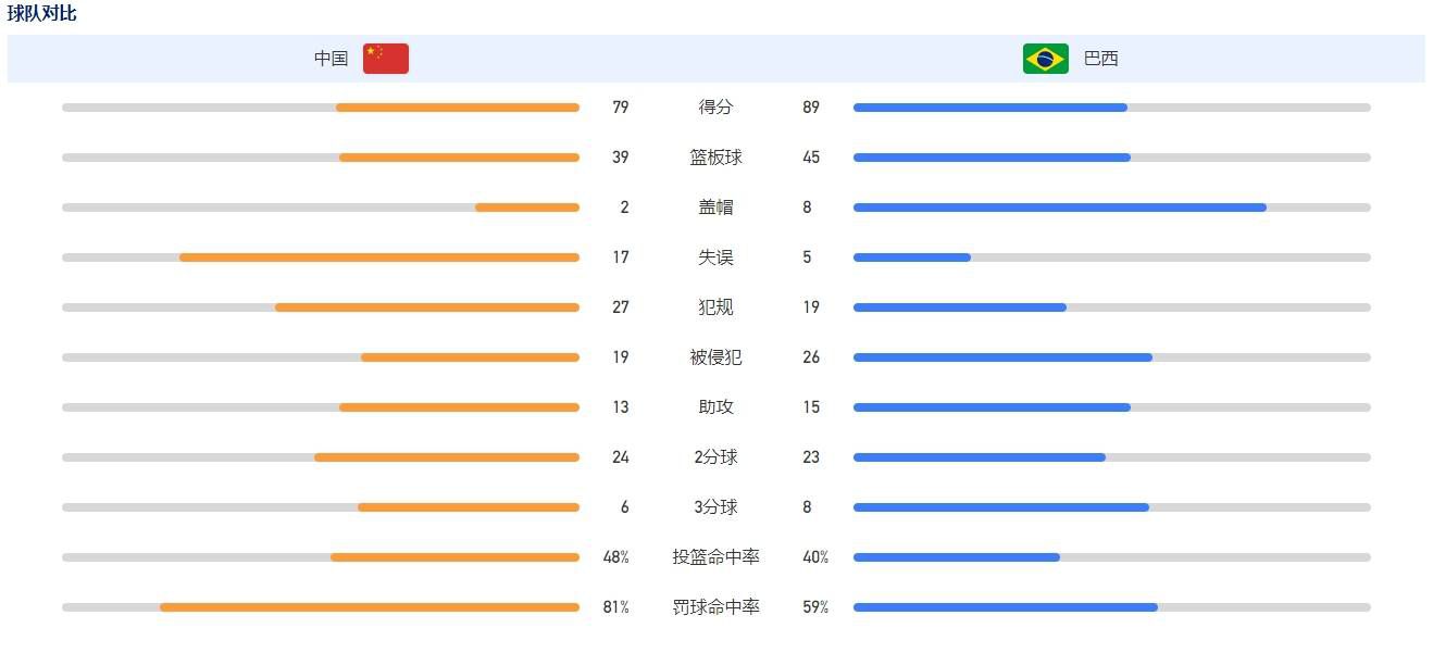 和《花木兰》需额外付费不同，HBO Max订阅用户可;免费观看此片